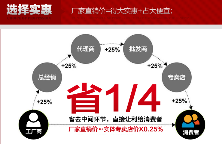 商用健身房器械廠家