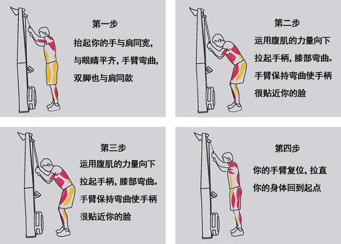 健身房專用風阻滑雪機訓練步驟